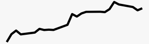 TWD trendline.png
