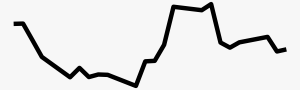 PHP trendline.png