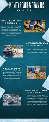 Sewer Line Cleaning in Chicago, IL.jpg