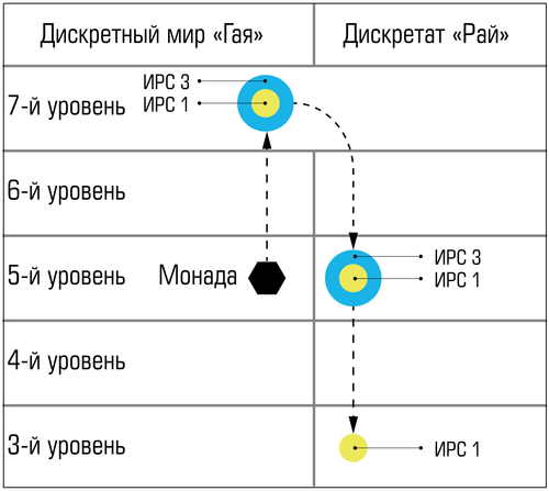 2.д min.png