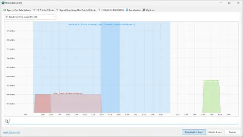 Homedale graphique frequence utilisation.webp