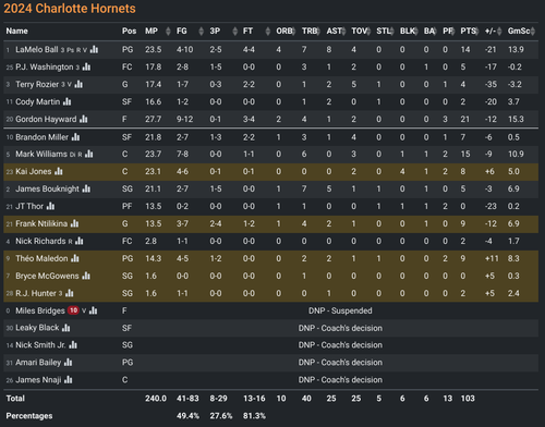 CHA box score.png