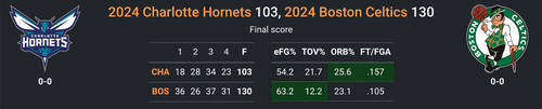 BOS vs CHA.png