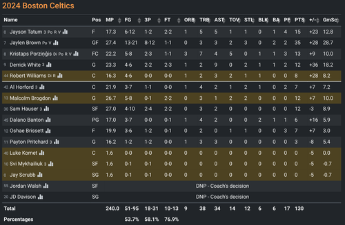 BOS box score.png