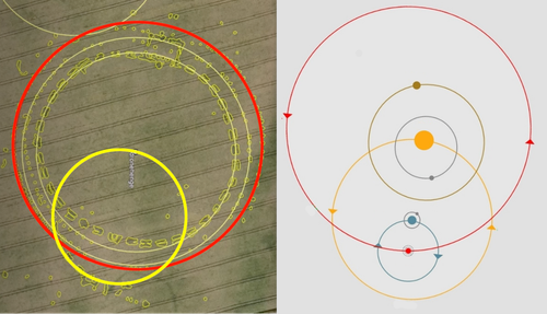 dronehendge circles tychos.png