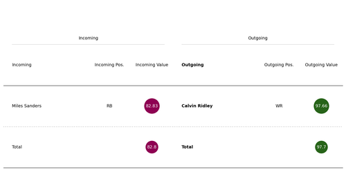 ridley sanders trade.png