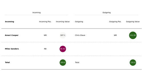 olave sanders cooper trade.png