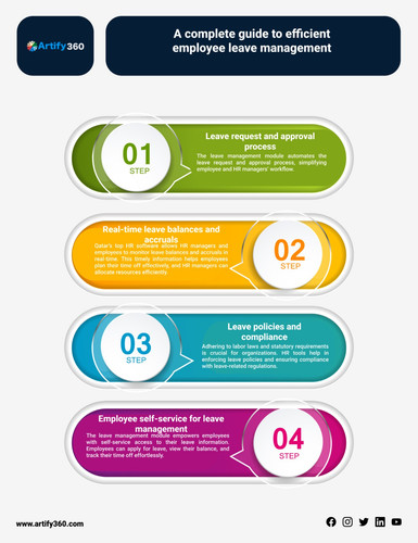 qatar best hr software.jpg