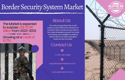 Border Security System Market.jpg