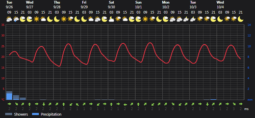 2023 09 26 12 23 20 Weather today Rasht, IR Foreca.com.png