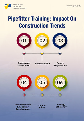 Pipefitter Training.jpg