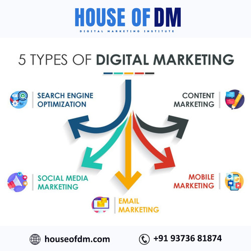 Types of Digital Marketing.jpg