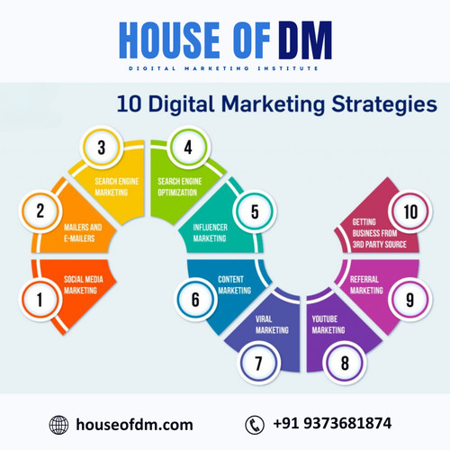 Digital Marketing Startegy.jpg