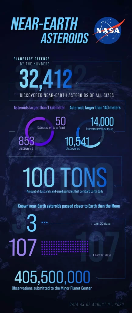 infografico NASA 1 434x1024.webp