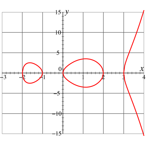 Example of a hyperelliptic curve.svg.png
