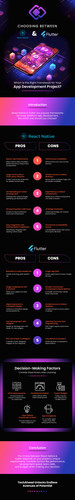 React Native vs Flutter..jpg