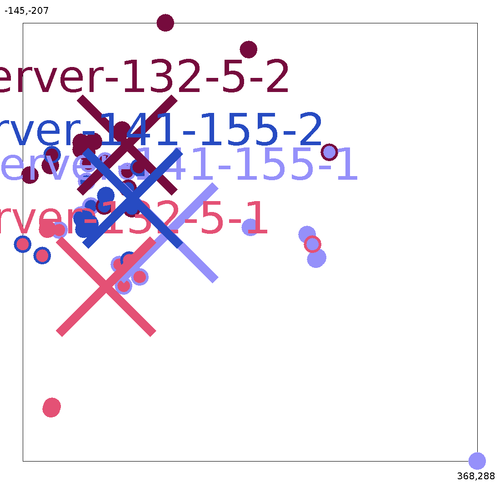 srvisualisation.png