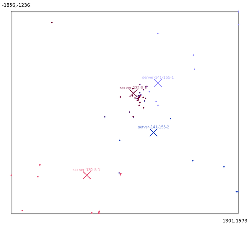 srvisualisation.png