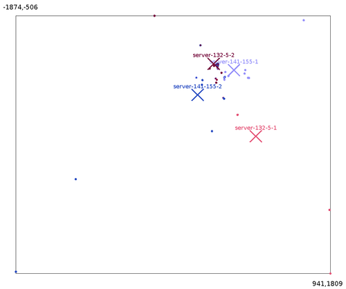 srvisualisation.png