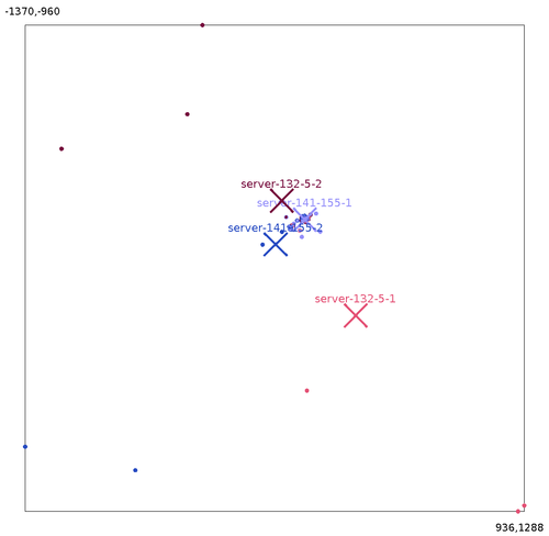 srvisualisation.png