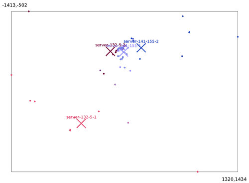 srvisualisation.png