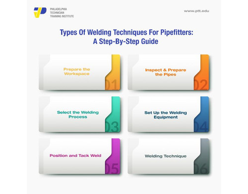 Types Of Welding (1).jpg