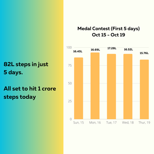 Blue Modern 3 Points Vertical Bar Chart Graph (Square Sticker).png