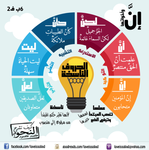 إن وأخواتها 768x769 (1).png