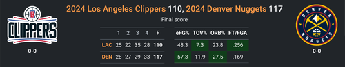 DEN vs LAC.png
