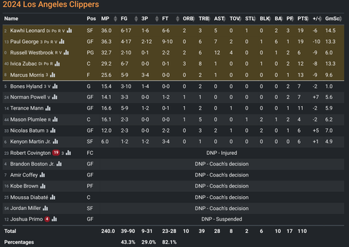 LAC box score.png