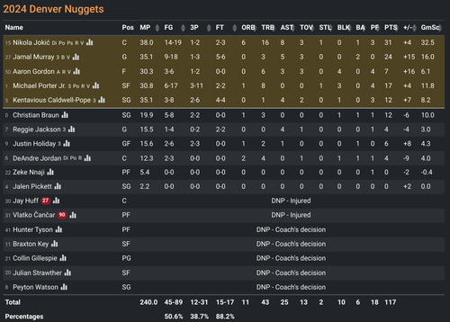 DEN box score.png