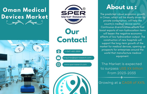 Oman Medical Devices Market.jpg