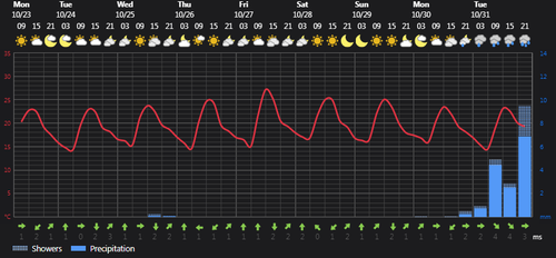 2023 10 23 14 15 07 Weather today Rasht, IR Foreca.com.png