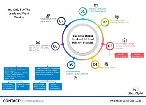 Personal Injury Leads stixxdigital.com.jpg