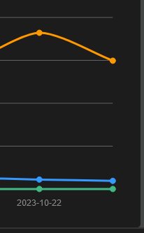 Screenshot 2023 10 23 at 16 29 30 Dashboard DoodStream.png