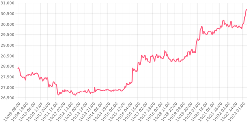 bitcoin 1698038138697.png