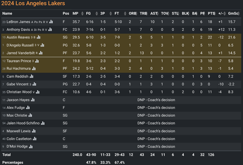 LAL box score.png