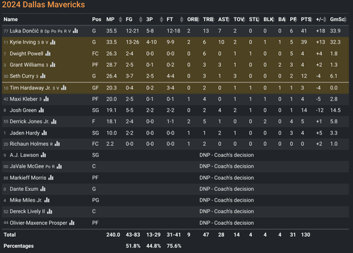 DAL box score.png