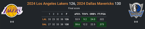 DAL vs LAL.png