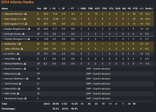 ATL box score.png