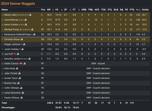 DEN box score.png