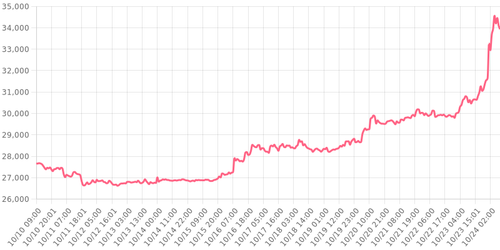 bitcoin 1698130131931.png
