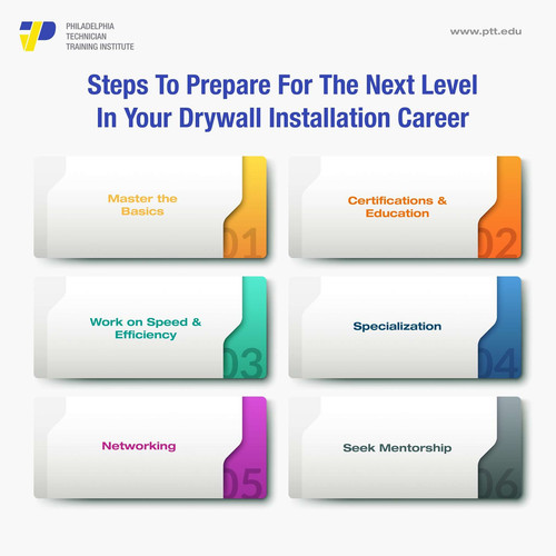 Steps To Prepare For The Next Level In Your Drywall Installation Career