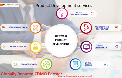 Product Development Services-asia.sanderstrothmann.jpg