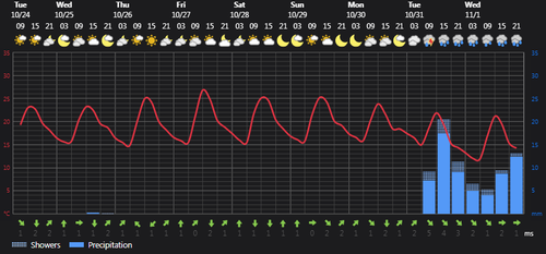 2023 10 24 14 33 51 Weather today Rasht, IR Foreca.com.png