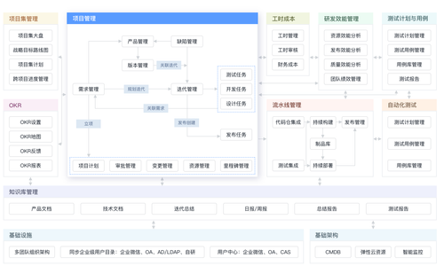 Pasted image 20231013095900.png