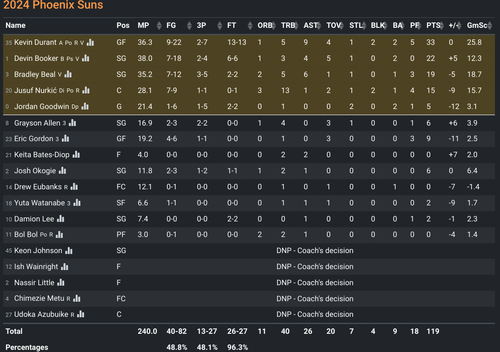 PHX box score.png