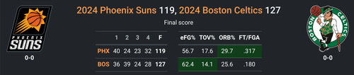 BOS vs PHX.png