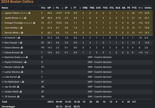BOS box score.png