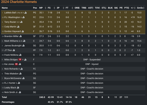 CHA box score.png